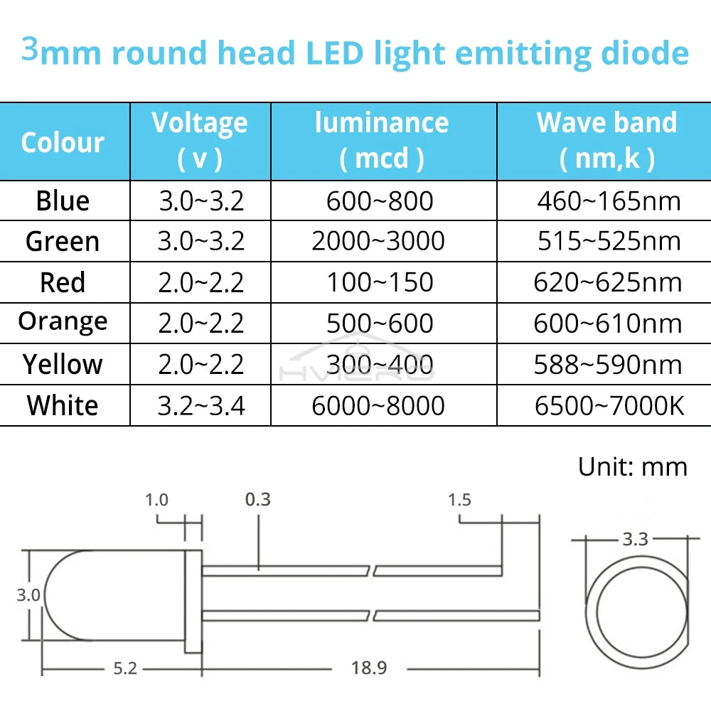 100-1000X 3mm Ball Bulb Led White Green Yellow Blue White Red Ultra Bright Light Emitting Diode Round Head with Edge Short Feet