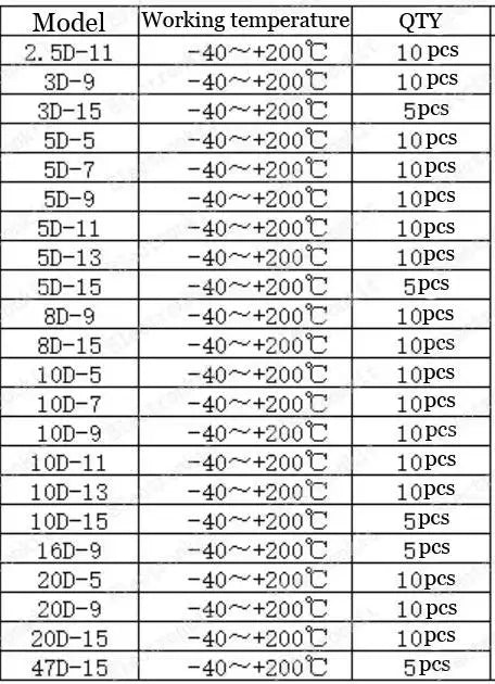 200Pcs 22Value 2.5D/3D/5D/8D/10D/20D/47D-7/9/11/13/15 NTC Thermal Resistor Negative Temperature Coefficient Assorted kit