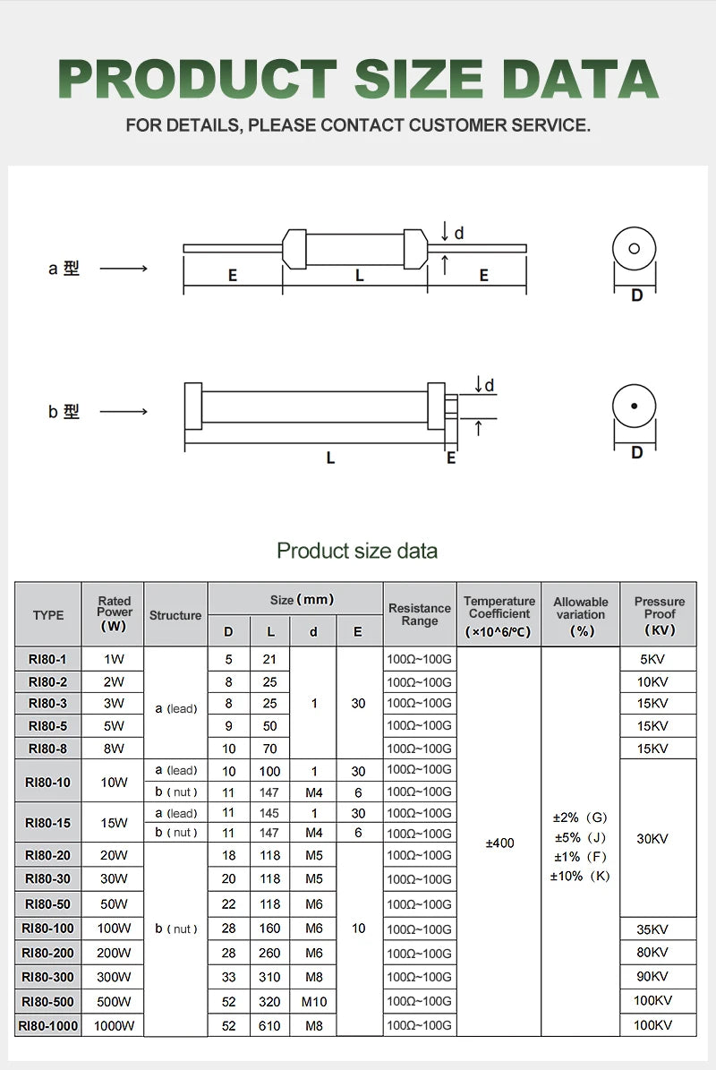Ri80 Dahongpao Glass Glaze Resistor 2W3W5W10W Electronic Component Ceramic Insulated High-Frequency Non-Inductive High-Voltage Resistor 10K, 50K, 100K, 200K, 1m, 5m Ohm