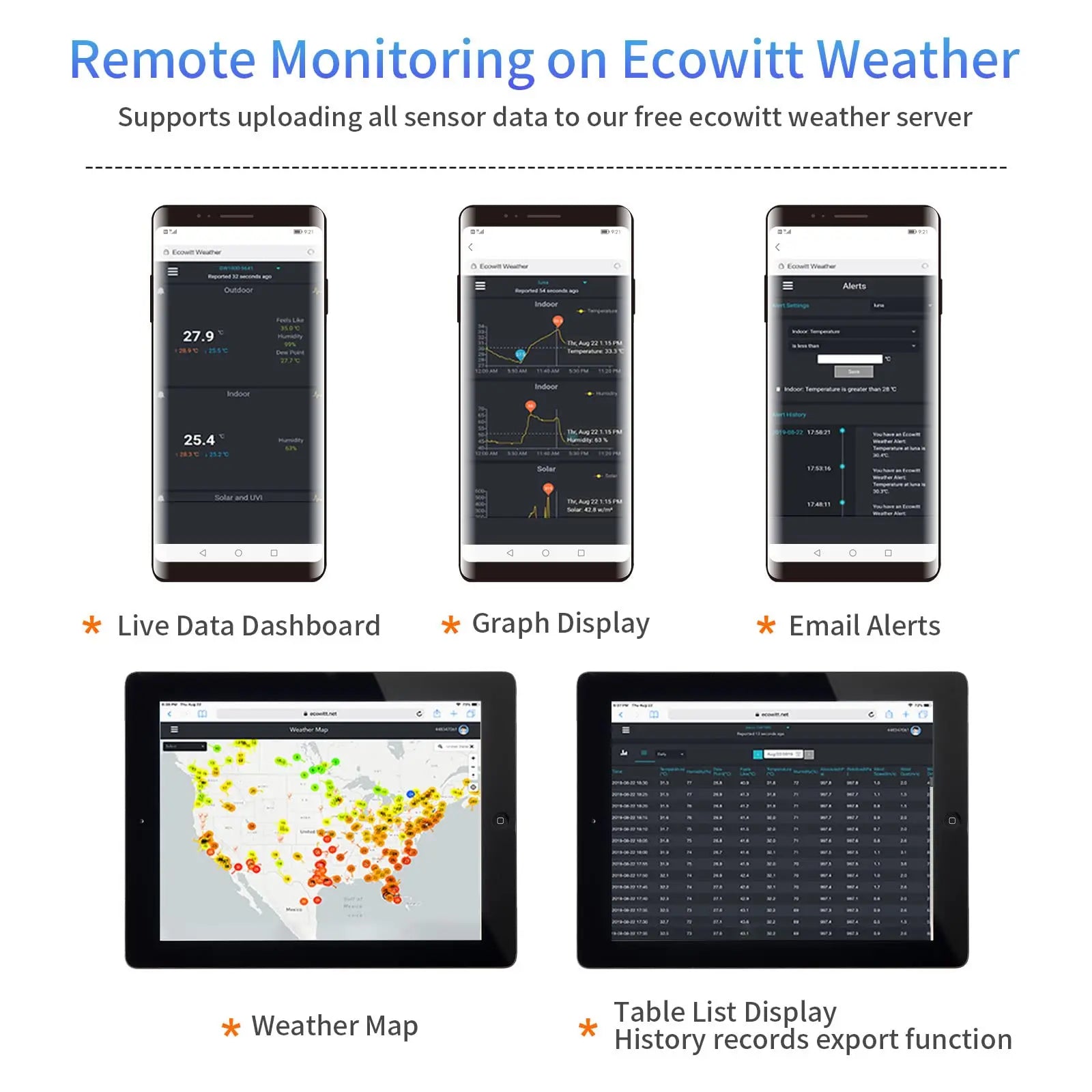 Ecowitt WS80 6-in-1 Solar Powered Ultrasonic Anemometer with Light & UV, Thermo-hygrometer Weather Station Sensor - Sensor Only