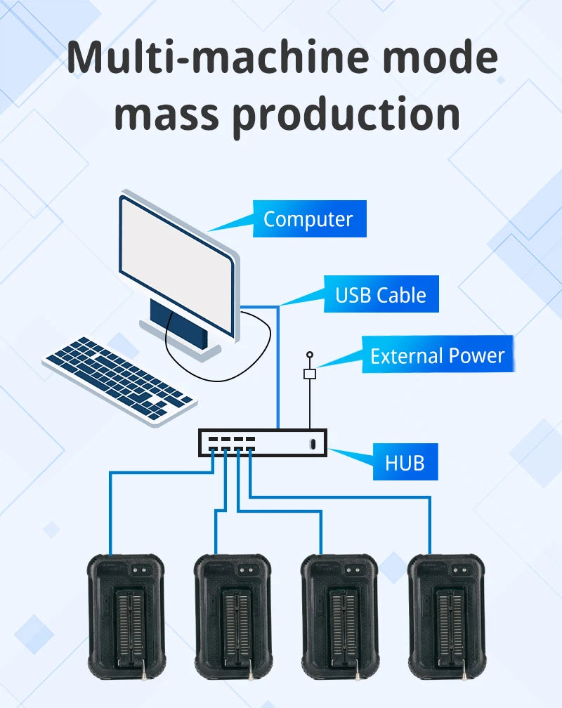XGecu T48 Programmer [TL866-3G] TL866II Plus upvertionfor SPI/Nor/NAND FlashTSOP/SOP//EMMC BGA153/162/169/100/221 adapter socket