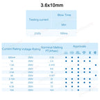 140PCS 3.6x10 5x20 6x30 Glass Fuse Kit Fast Blow Tube 0.5A 1A 2A 2.5A 3A 4A 5A 8A 10A 15A 125V 250V 5x20mm 6x30mm Assortment