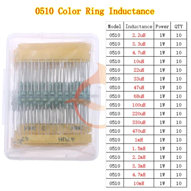 2.2uH 3.3uH 4.7uH 6.8uH 10uH 22uH 47uH 68uH 100uH 220uH 1mH 4.7mH 10mH 100mH Toroid Core Choke Color Ring Inductor Assorted Kit