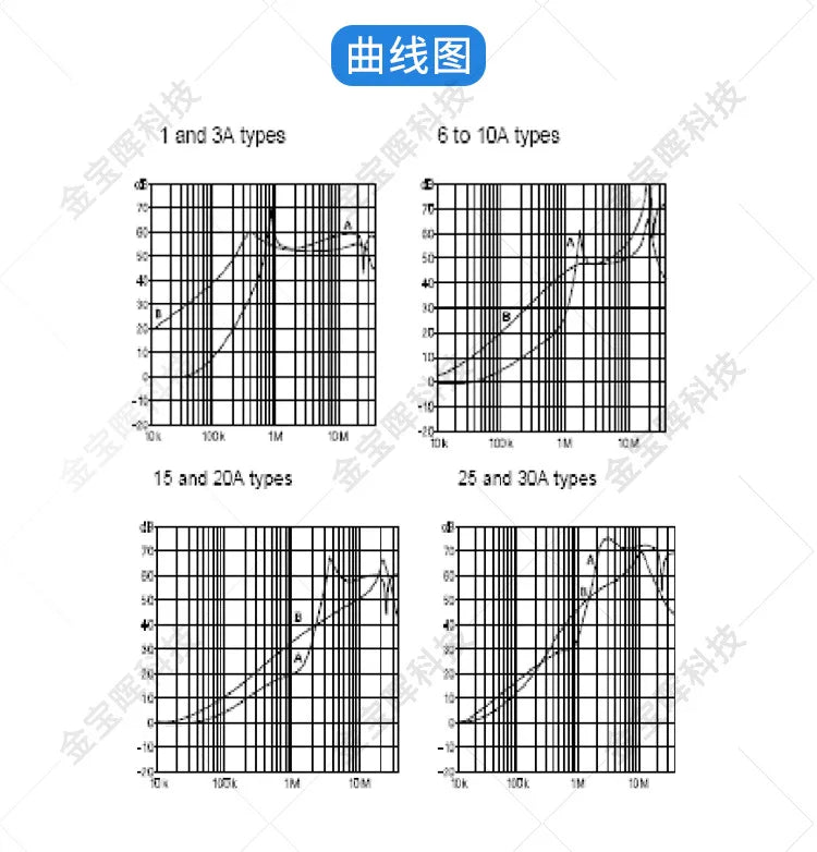 CW12C 10A 20A 30A EMI Filter 3-Phase 4-Wire AC 380V Power Noise Suppression for CNC Industrial Equipment