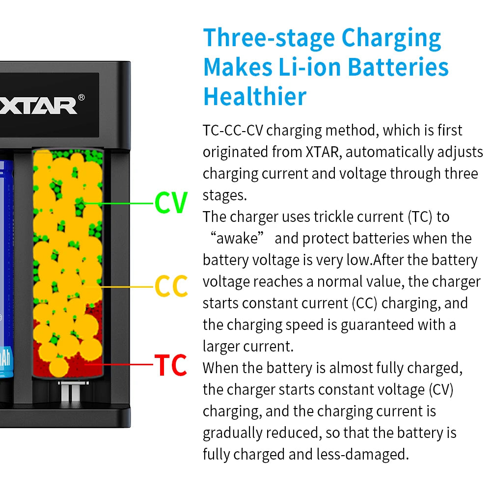 MC6C 6-Slot Independent Charger LCD Display for Li-ion Ni-MH USB-C Input 0V for 21700 18650 Li Battery AA AAA Battery Activation