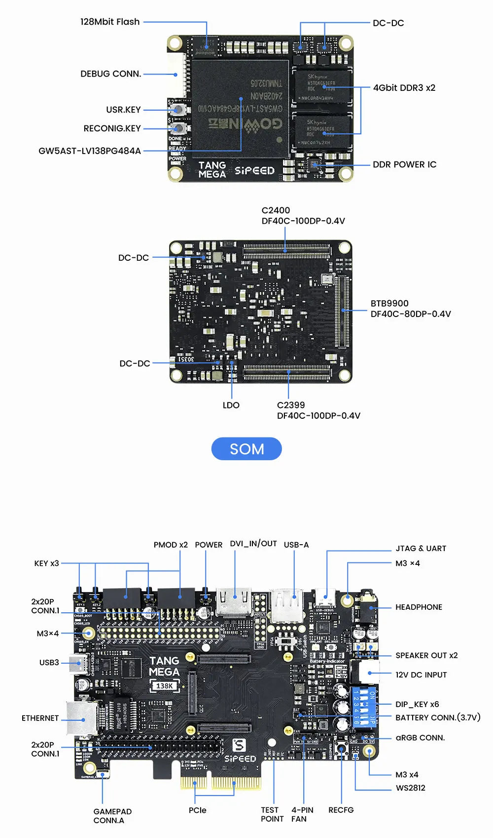 Sipeed Tang Mega 138K Dock GOWIN GW5AST RISCV FPGA Development Board