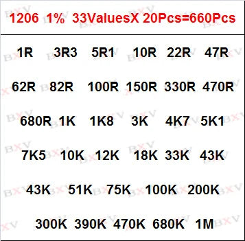 33ValuesX 20PCS=660PCS 1206 SMD Resistor Kit Assorted Kit 1ohm-1M Ohm 1%  Sample Kit