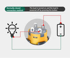 16/22mm Plastic Emergency Stop Power Push Button Switch Anti-slip IP65 Waterproof Mushroom Head Rotation Reset 1NO 1NO1NC