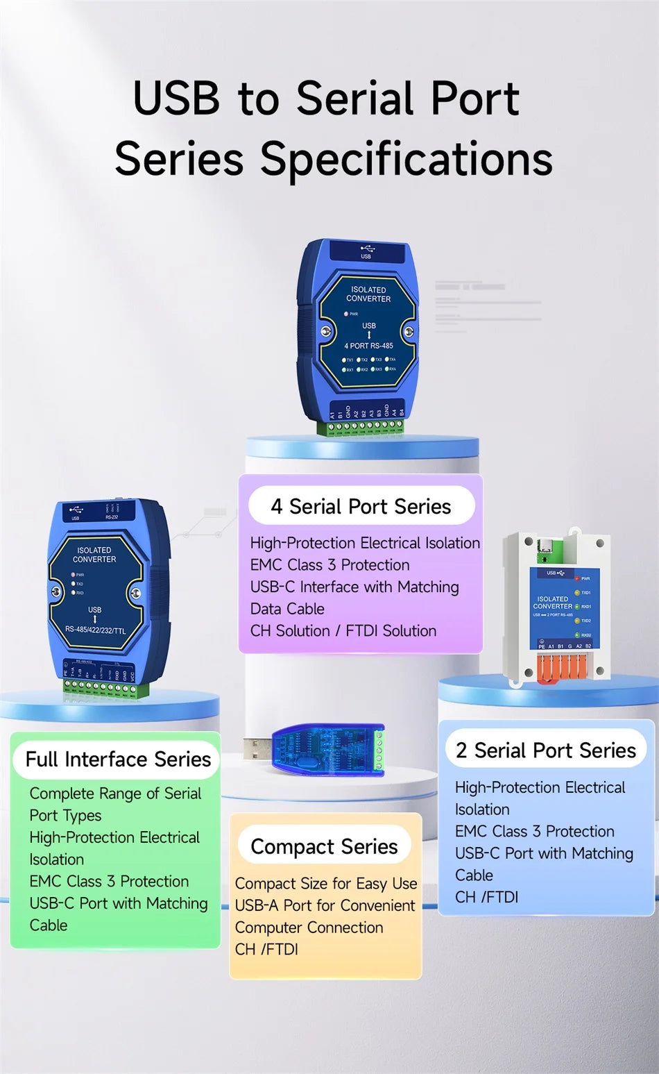 USB To RS485 RS422 RS232 TTL Industrial Converter CDSENET E810-U Series FT232 3.3/5V Power Signal Isolation Type-C