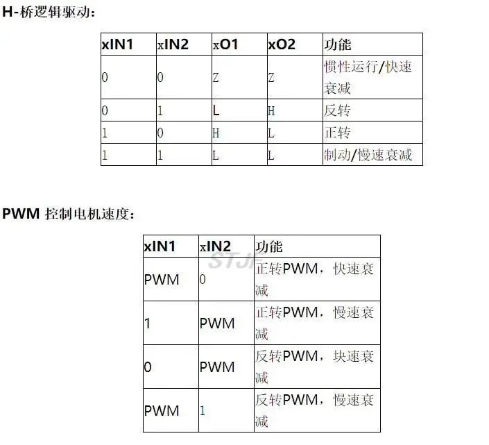TB6612 DRV8833 Dual Motor Driver 1A TB6612FNG for Arduino Microcontroller Better than L298N
