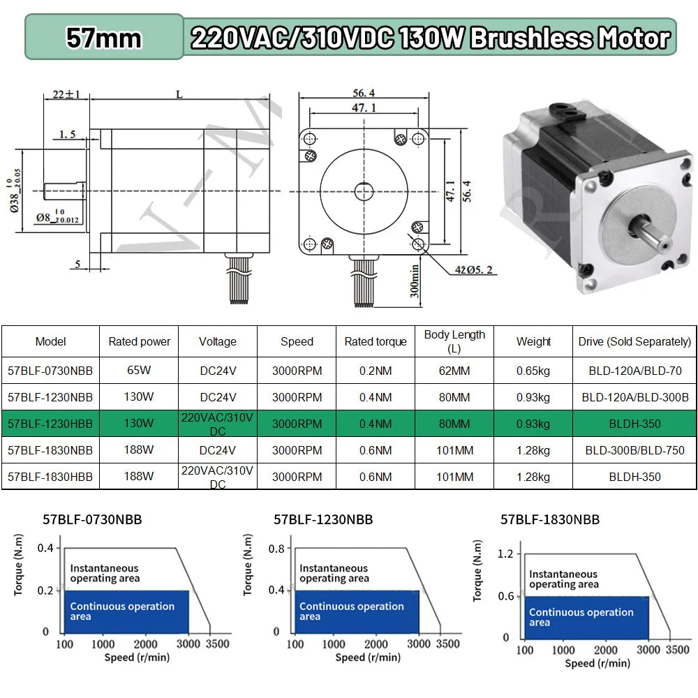 BLDC Motor 65W 69W 130W 188W DC24V AC220V Brushless Motor Hall Sensor Motor Nema23 57mm 3000RPM 0.6Nm 3PH 8mm Shaft