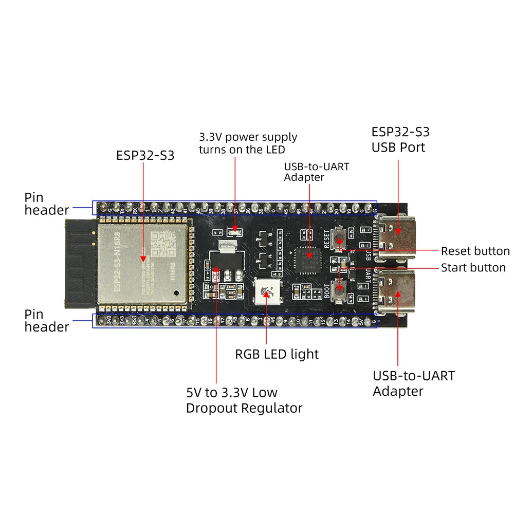 For ESP32-S3-DevKitC-1 WiFi BT Development Board Module CP2102 Onboard ESP32-S3-N16R8 Module 44Pin Type C