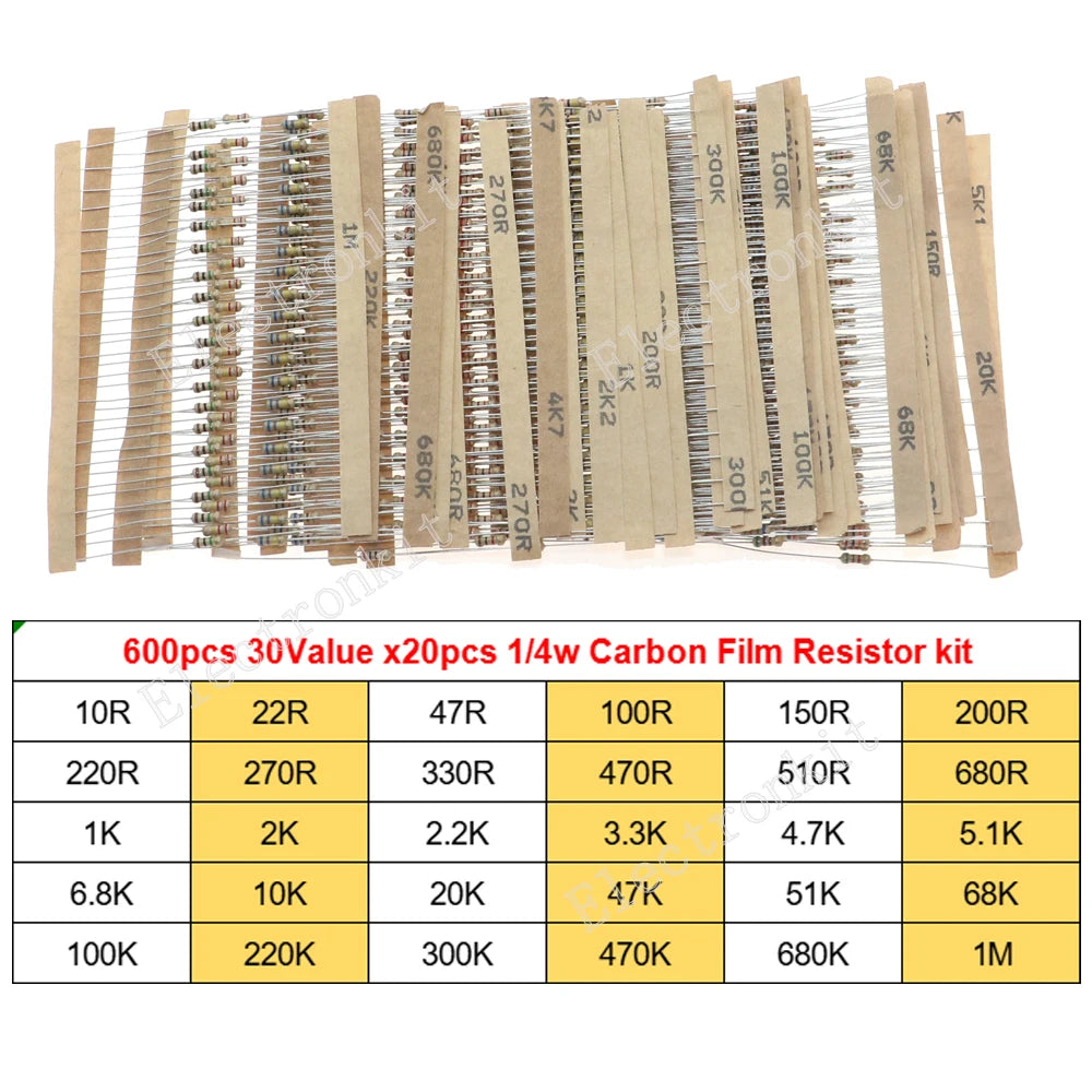 1/8W 1/4W 1/2W 1W 2W 3W 5W Carbon Film Resistors Assorted Kit 5% Electronic Components DIY Color ring resistor package