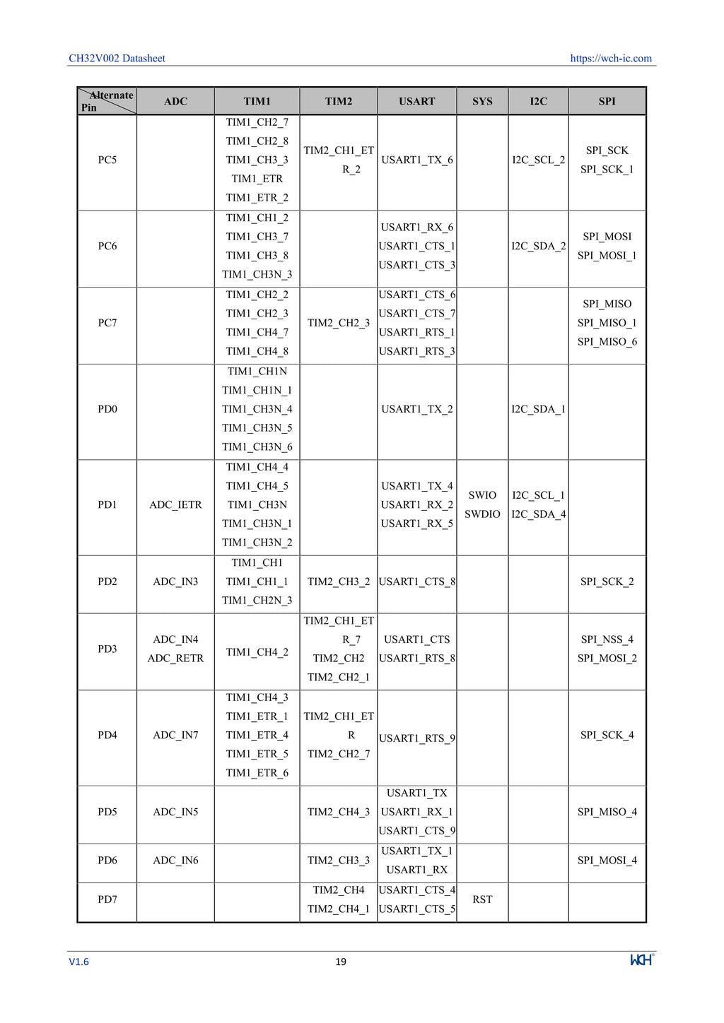 10Pcs/lot CH32V002 32V002 32V002F4P6 CH32V002J4M6/A4M6 MCU 16K Flash Industrial Grade Microcontroller