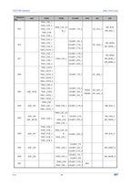 10Pcs/lot CH32V002 32V002 32V002F4P6 CH32V002J4M6/A4M6 MCU 16K Flash Industrial Grade Microcontroller