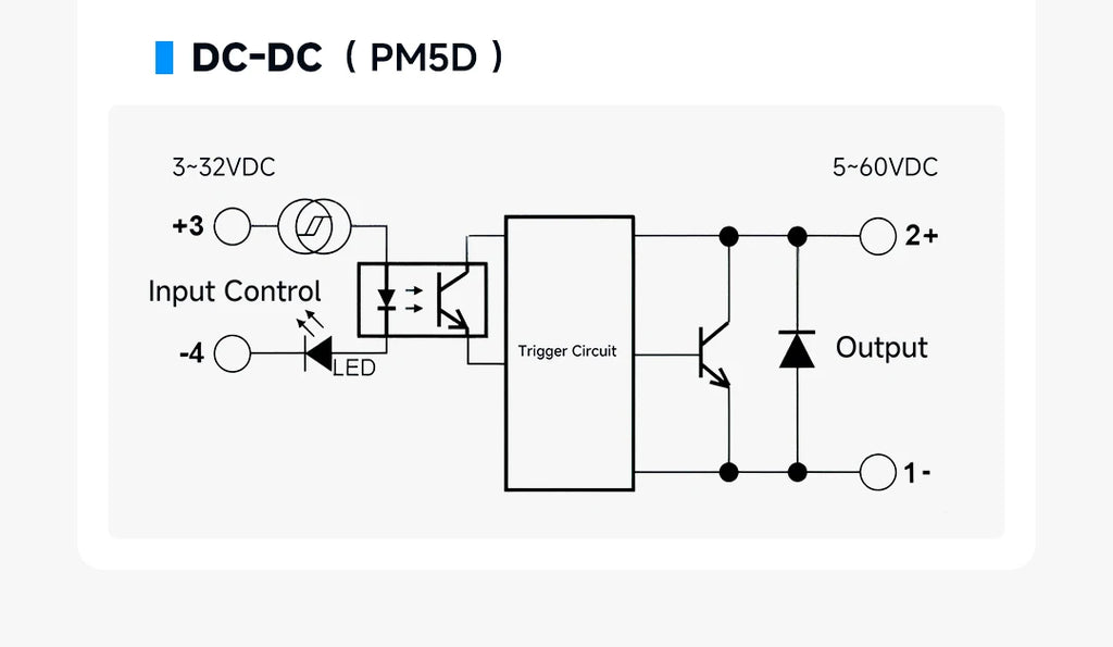 ENMG PCB Pin - Type Solid - State Relay PM5D  3 - 32Vdc Non - Contact, DC - DC Control (5A 24V Compatible)