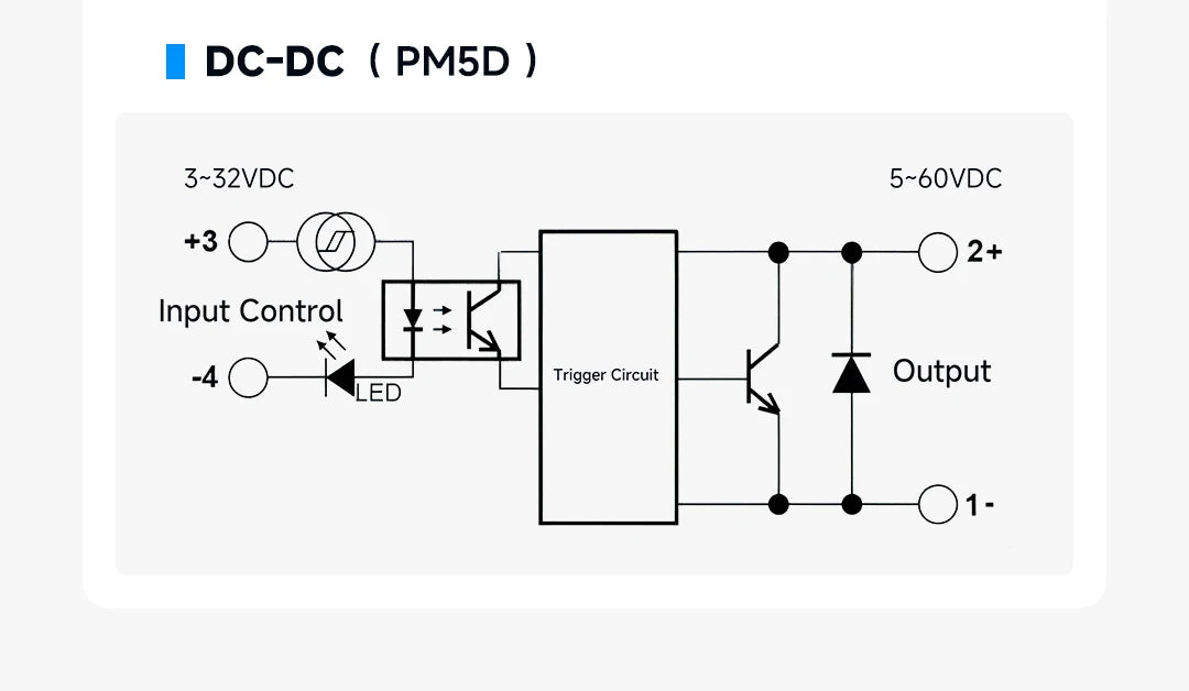 ENMG PCB Pin - Type Solid - State Relay PM5D  3 - 32Vdc Non - Contact, DC - DC Control (5A 24V Compatible)