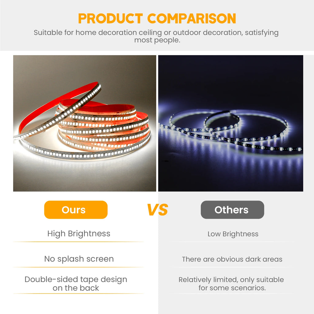 12V 24V LED Strip SMD 2835 Flexible LED Tape 5M 120 240 480Leds/m Waterproof Ribbon Diode Room Decor Warm Natural Cool White