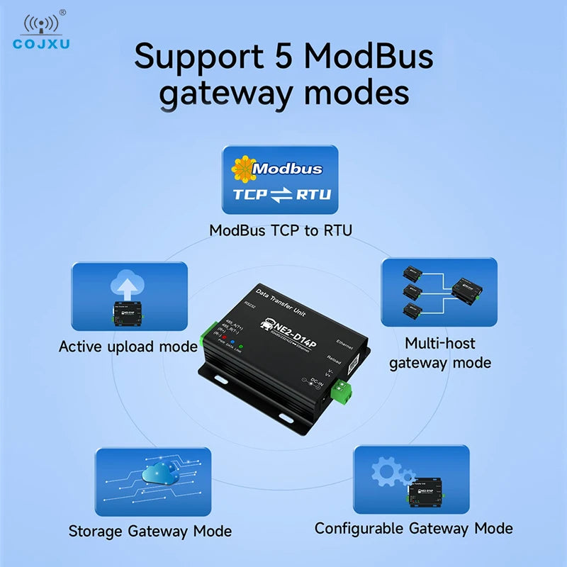RS485 To Ethernet Serial Port Server COJXU NE2-D11 DC 8-28V TCP/UDP Modbus MQTT HTTP DNS FOTA Remote Up DIN Rail Installation