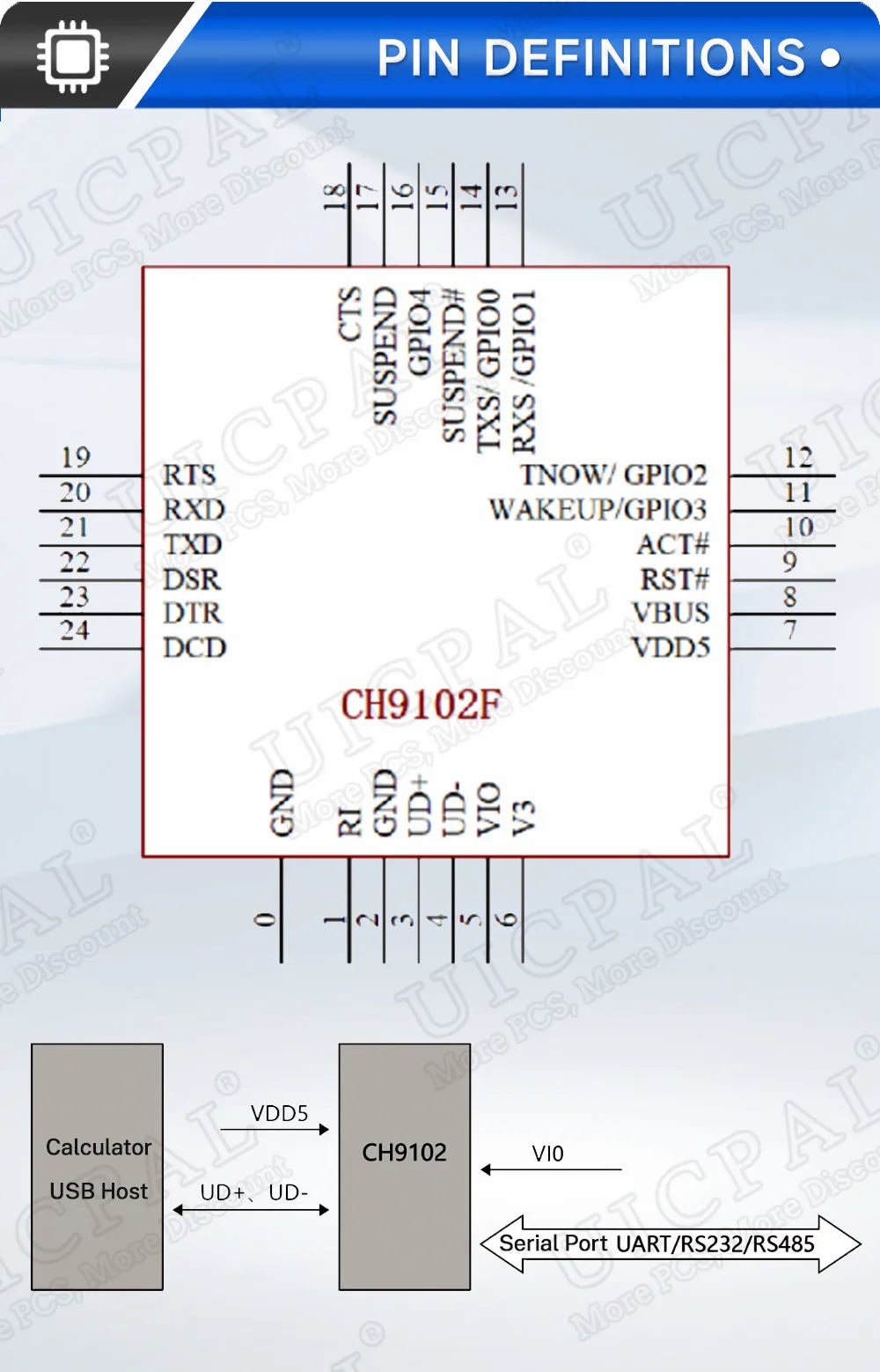 CH9102F Downloader Module Chip Serial Port Download 7Pin Program Burning for ESP32 MINI TYPE-C USB to UART RS232 RS485