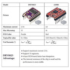 A4988 DRV8825 3D Printer Parts StepStick Stepper Motor Driver Module with Heat Sink Carrier Reprap RAMPS 1.4 Compatible Arduino