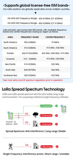 SX1262 LoRa Module Developer SET DX-LR30 430~470MHz 868~915Mhz 22dBm 8km Range 5V UART GPIO ISM Band LoRa RF Module