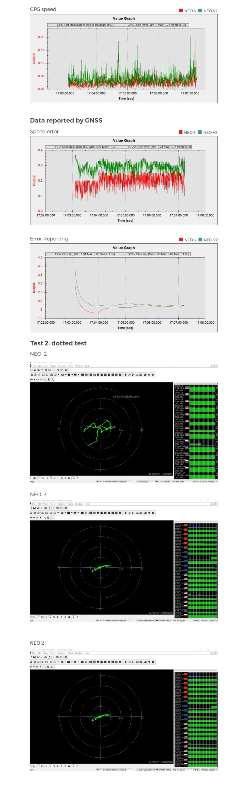DWI Fit for NEO 3 GP S Module | GNSS M9N Plastic Dr-one Navigation & Positioning Module