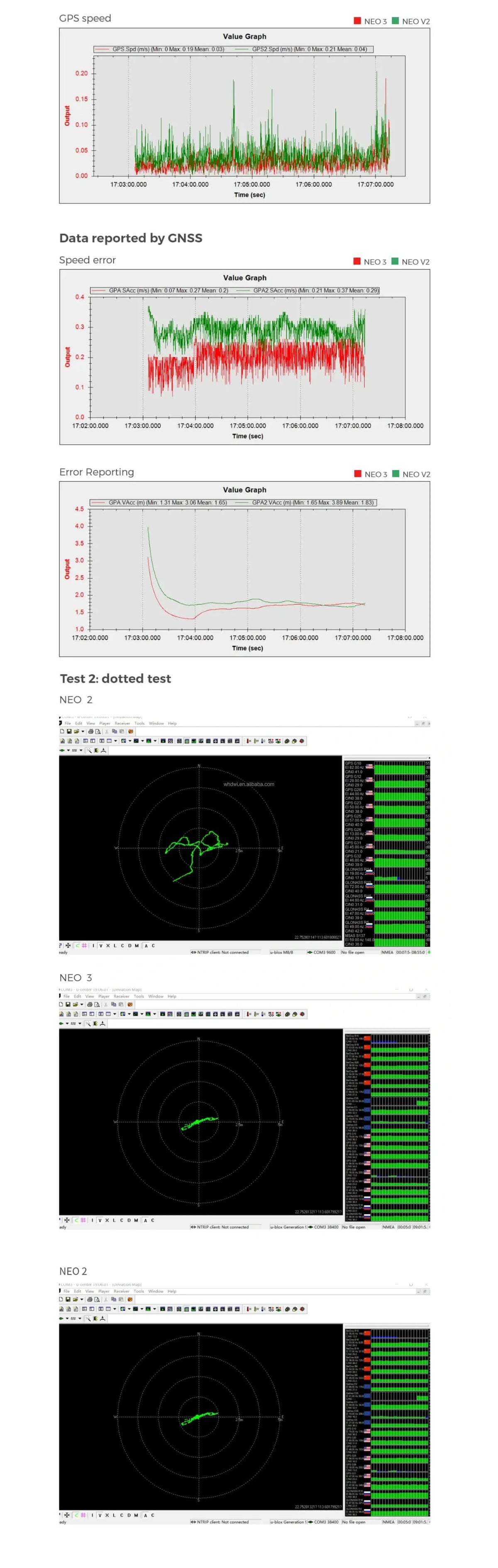 DWI Fit for NEO 3 GP S Module | GNSS M9N Plastic Dr-one Navigation & Positioning Module