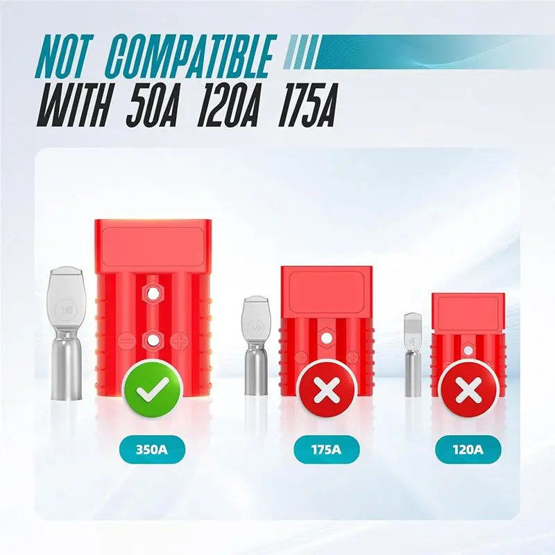 【A08I】For Anderson Plug 175A Quick Connect Kit For Winch, RV, Truck & Marine - 1/0 AWG, 12V-36V (2-Pack) - Red