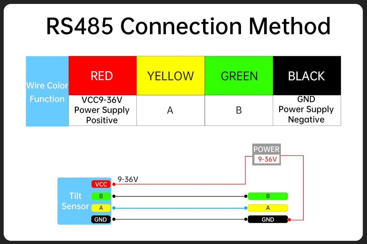 High Precision Differential Pressure Hydrostatic Leveling Sensor / Settlement Monitoring System / RS485 Output for Bridge & Buil