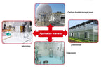 UNI-T Air Quality Monitor A37 Digital Carbon Dioxide Detector 400ppm~5000ppm CO2 Meter Detection NDIR Principle Co2 Sensor