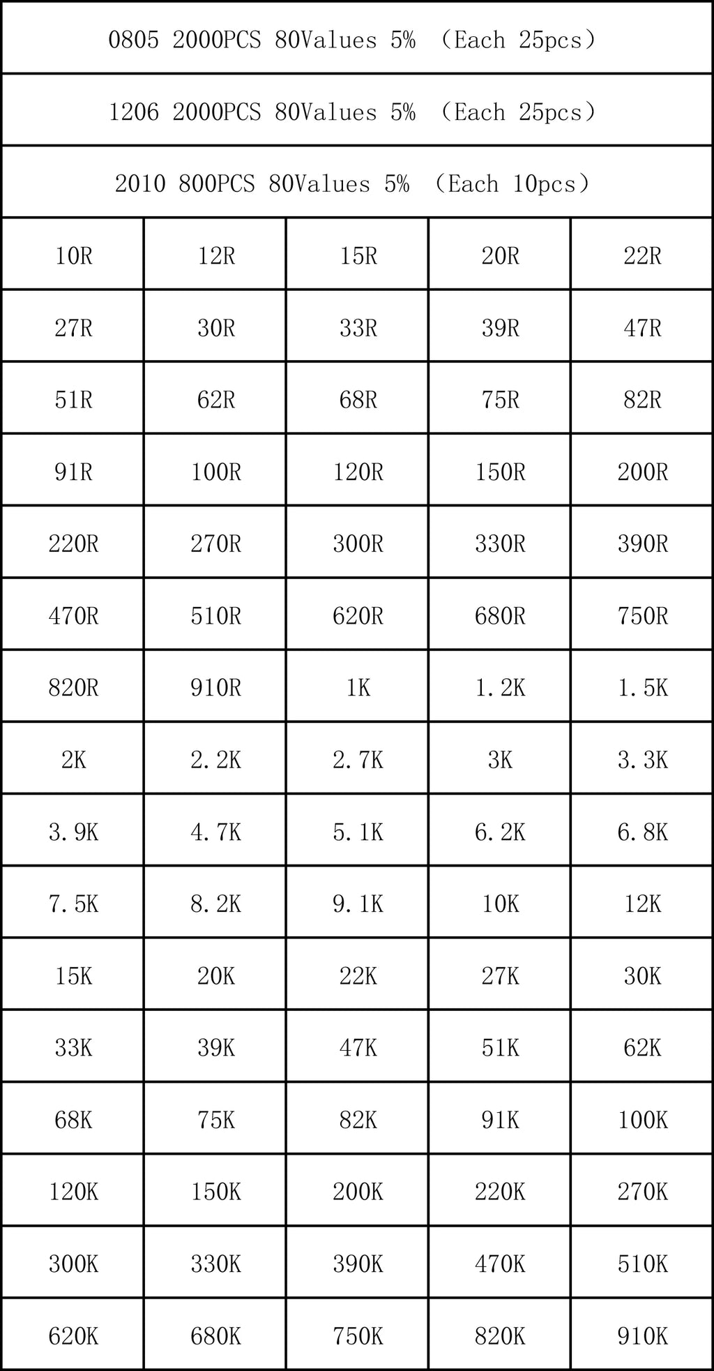 0402 0603 0805 1206 1210 2512 SMD Resistor Kit igmopnrq Assorted Kit 10K 100K 1K 1R 100R 220R 1% 5%