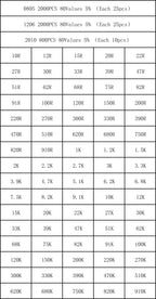 0402 0603 0805 1206 1210 2512 SMD Resistor Kit igmopnrq Assorted Kit 10K 100K 1K 1R 100R 220R 1% 5%