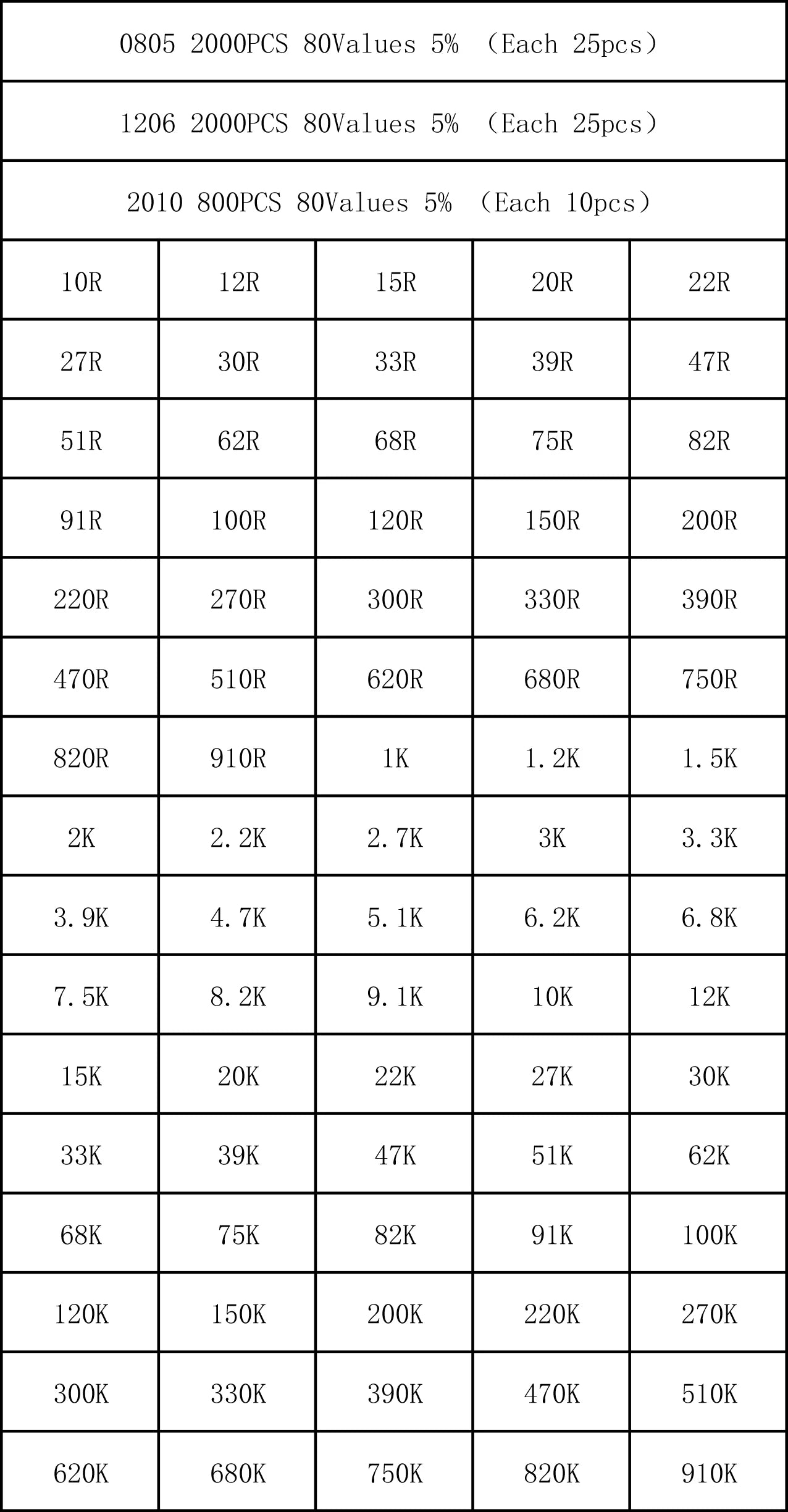 0402 0603 0805 1206 1210 2512 SMD Resistor Kit igmopnrq Assorted Kit 10K 100K 1K 1R 100R 220R 1% 5%