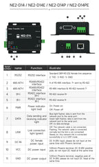 RS485 RS232 RS422 To Ethernet Serial Port Server DIN Rail Instal CDSENET NE2-D11 DC 8-28V  Modbus MQTT HTTP DNS  FOTA Remote Up