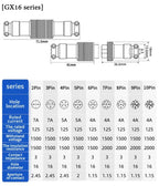 Aviation Plug GX12 GX16 GX20 Butt Soldering Socket 2/3/4/5/6/7/8/9/10Pin Wire Docking Connectors