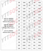 0402 0603 0805 1206 1210 2512 1% 5% 200pcs 660pcs 720pcs 4000pcs smd resistor kit assorted kit 10k 100k 1k 1r 100r 220r 1% 5%