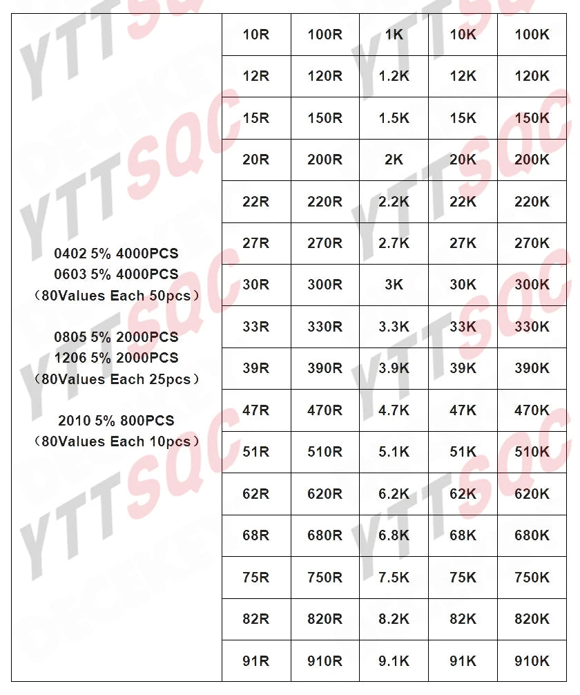 0402 0603 0805 1206 1210 2512 1% 5% 200pcs 660pcs 720pcs 4000pcs smd resistor kit assorted kit 10k 100k 1k 1r 100r 220r 1% 5%