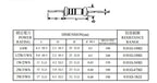 0.25W 0.5W 1W 2W 3W  Wire Fuse Wirewound Resistor Fuse Resistance  0.1 0.15 0.22 0.3 0.47 0.5 1 1.5 2.2 3.3 4.7 5.1 10 20 47 10R