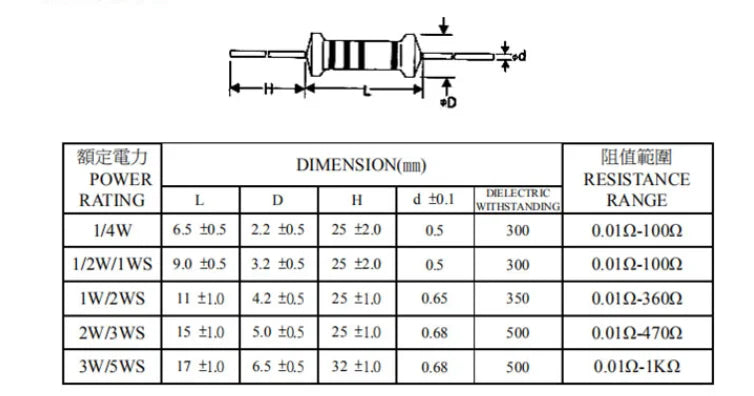 0.25W 0.5W 1W 2W 3W  Wire Fuse Wirewound Resistor Fuse Resistance  0.1 0.15 0.22 0.3 0.47 0.5 1 1.5 2.2 3.3 4.7 5.1 10 20 47 10R
