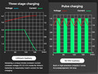 USB LCD Battery Smart Charger 1 / 2 Slots Dual For 18650 3.7V Rechargeable Lithium Battery For 1.2V NI-MH AA / AAA Battery