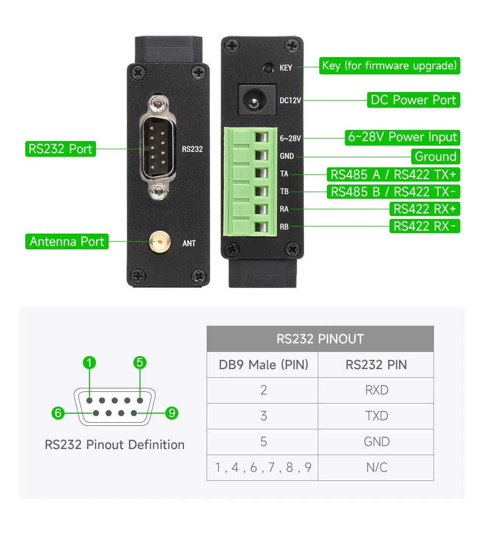 Waveshare Rail-mount SX1262 LoRa Data Transfer unit, RS232/RS485/RS422 To LoRa, Suitable For Sub-GHz Band Data Acquisition