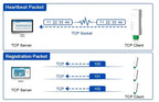 1PCS RS485 To Ethernet Converter Tiny Size Serial Server USR-DR134 Support TCP/UDP/HTTP/DHCP/DNSP Modbus TCP/RTU