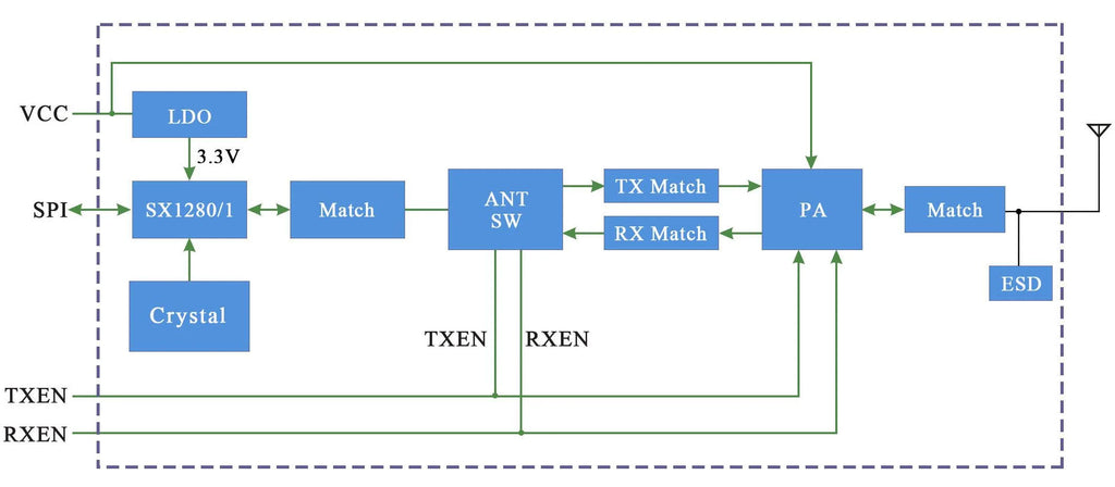 G-NiceRF| 2 PCS LORA1280F27 CE & FCC SX1280 500mW Long Range 2.4GHz LoRa Wireless Transceiver Module