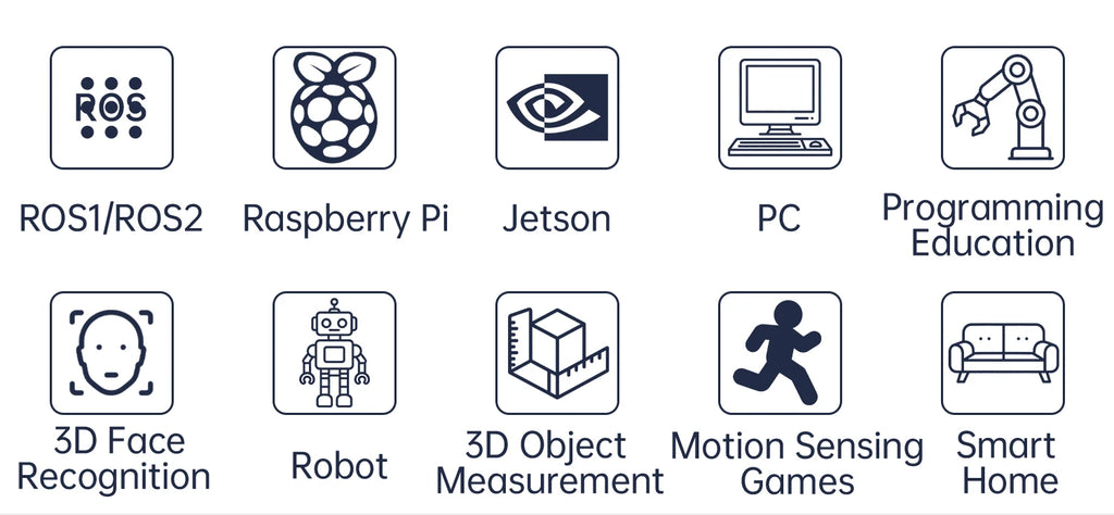 ORBBEC ASTRA Pro 3D Depth Camera Module 0.6-8M Range For AI Robot Raspberry PI Drones Development Face Recognition With ROS1ROS2
