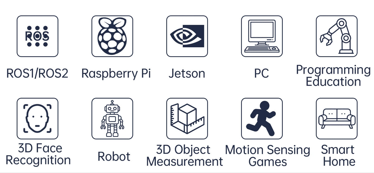 ORBBEC ASTRA Pro 3D Depth Camera Module 0.6-8M Range For AI Robot Raspberry PI Drones Development Face Recognition With ROS1ROS2