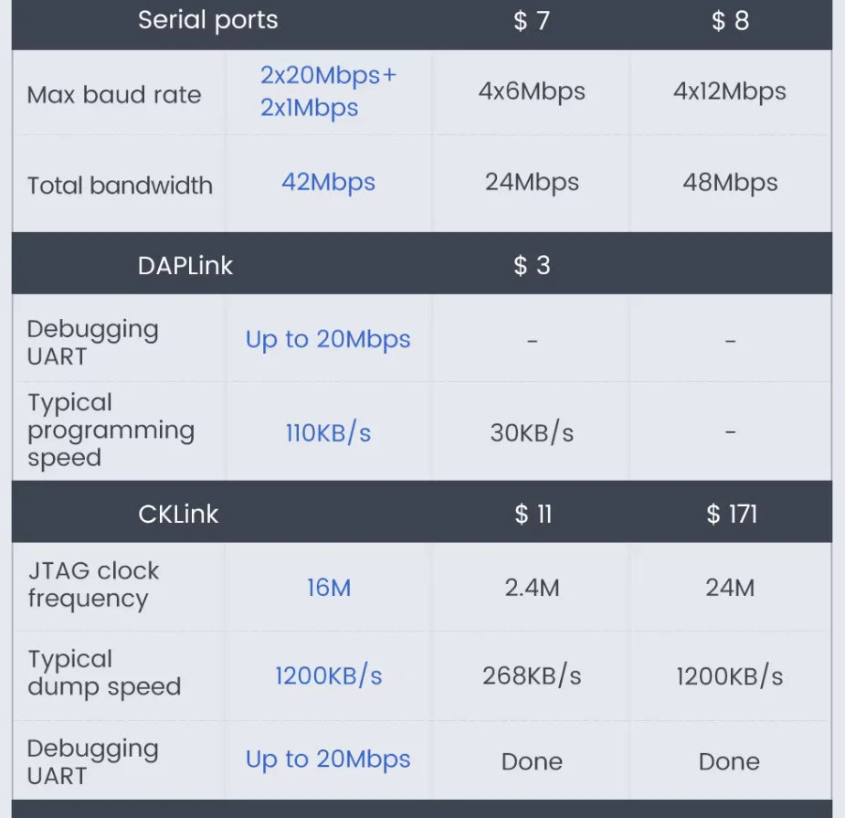 Sipeed SLogic Combo 8 Logic Analyzer DAPLink CKLink Debugger Serial Port Adapter Multi‑protocol Debug Tool For MCU Hardware Debu