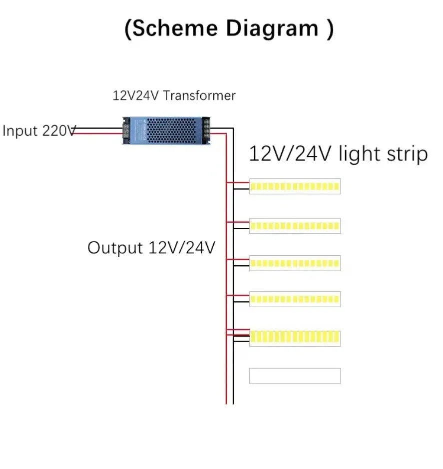 12V 24V COB LED Strip Linear Tape Light Ultra Thin with Power Transformer 2Pin Wire for Home Cabinet Engineering Decor 1 Set