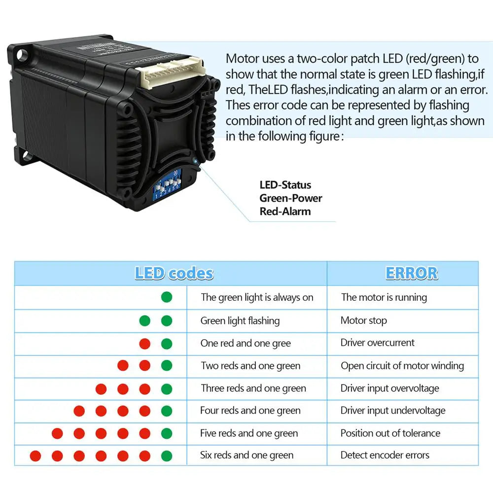 Closed Loop Integrated Stepper Motor Nema17 42mm/Nema23 57mm DC24V 2 Phase Stepper Motor Drive All-In-One Easy Servo Motor