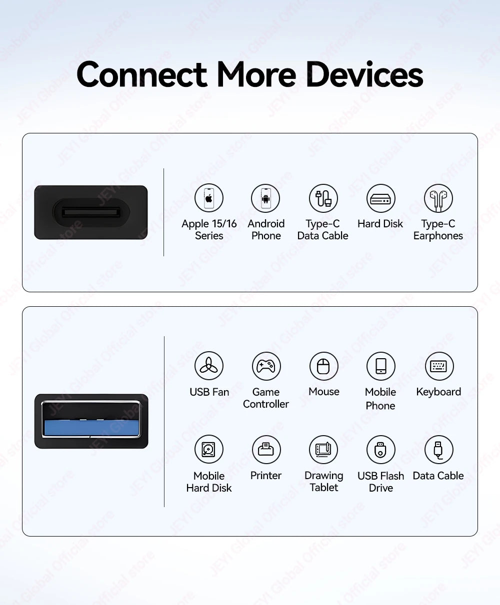 JEYI 5Pcs USB-A to Type-C Extension Adapter USB-C To USB 3.2 10Gbps OTG Coverter For Laptop PC Connector Converte S23 IWatch